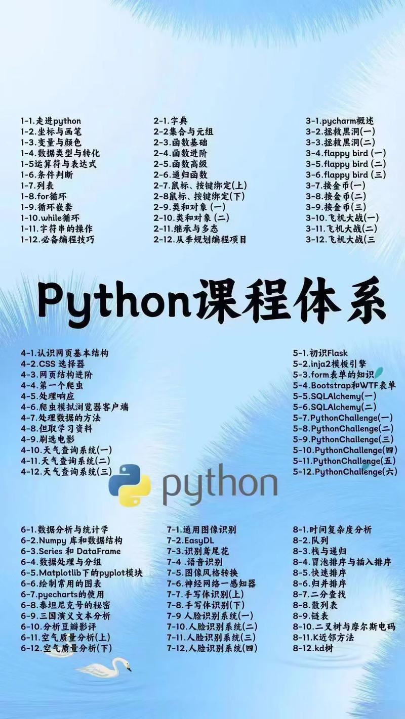 Python视频教程哪个好？新手怎么学？-图1