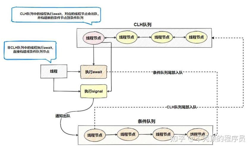 Java多线程并发库如何实现高级应用优化？-图2