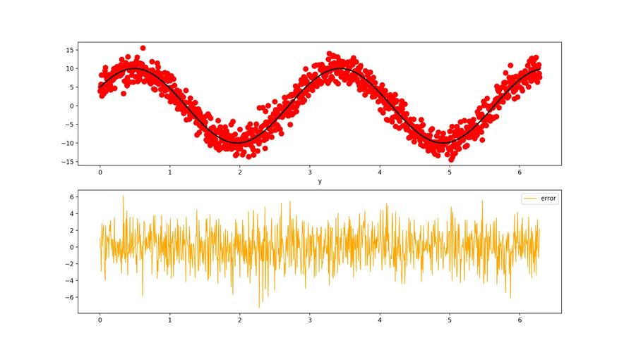 如何在Linux系统下使用Python的Scipy库？-图2