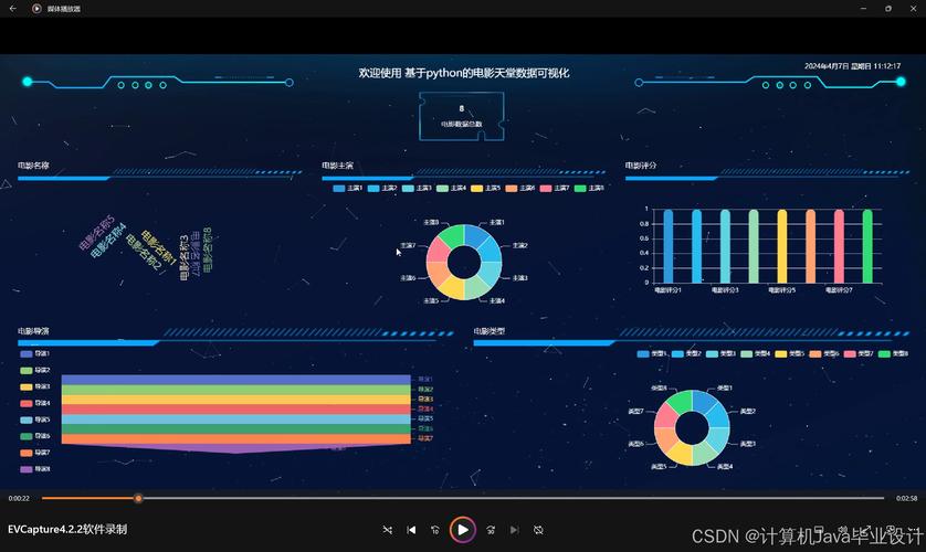 Python Django demo怎么快速入门？-图3