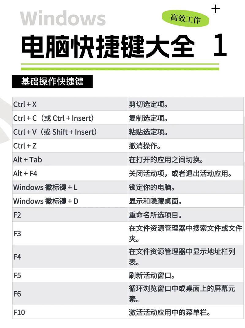 Windows 10教程，从入门到精通怎么学？-图1