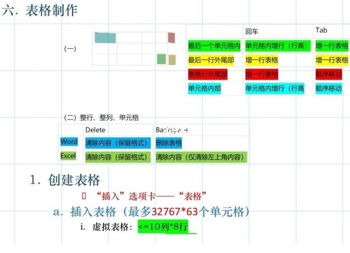 2010 Excel教程从哪开始学？-图1
