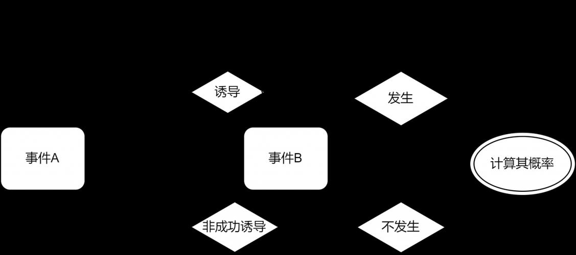 Python朴素贝叶斯如何应用与优化？-图3