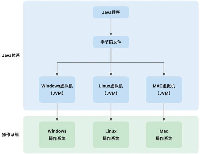 java 子类引用指向父类对象-图2