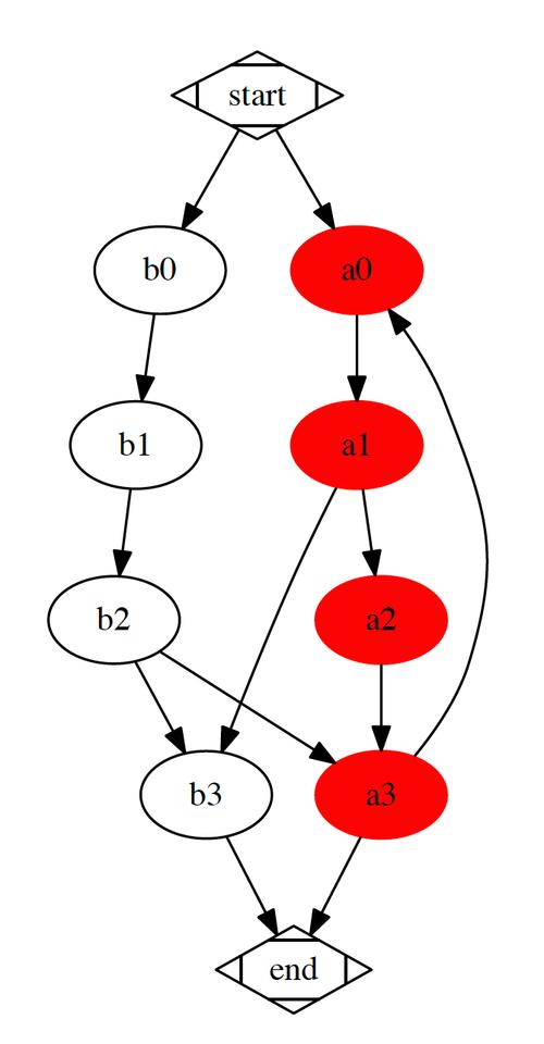 Python Graphviz教程如何快速上手绘制流程图？-图1