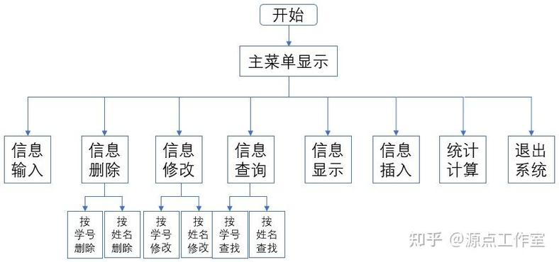 Java学籍管理系统课程设计如何实现核心功能？-图1