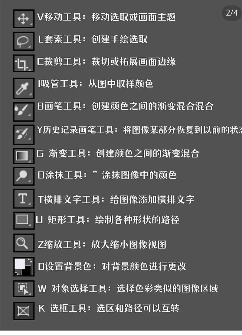 Photoshop 6教程，新手如何快速入门？-图1
