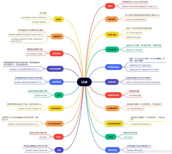 Java中set/get方法为何存在？-图3