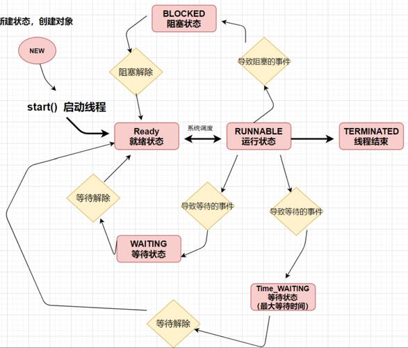 Java多线程插入数据库如何保证数据一致性？-图1