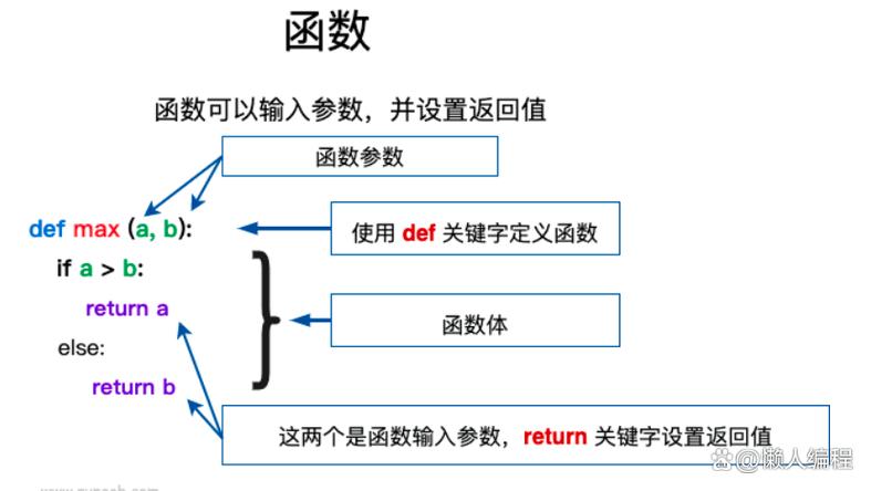 Python中round函数用法详解-图3