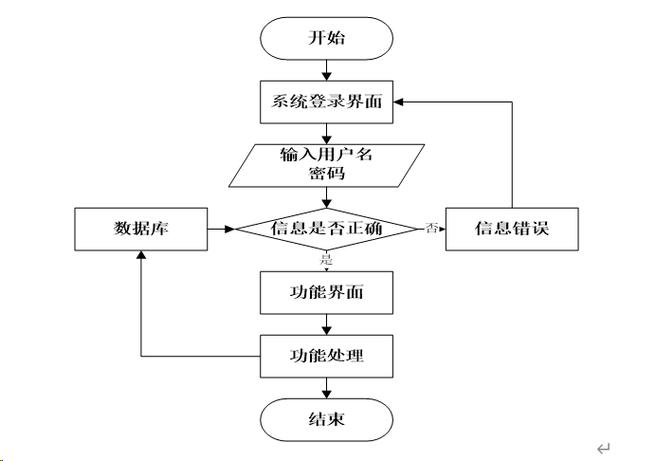 Java在线考试系统如何设计与实现？-图3