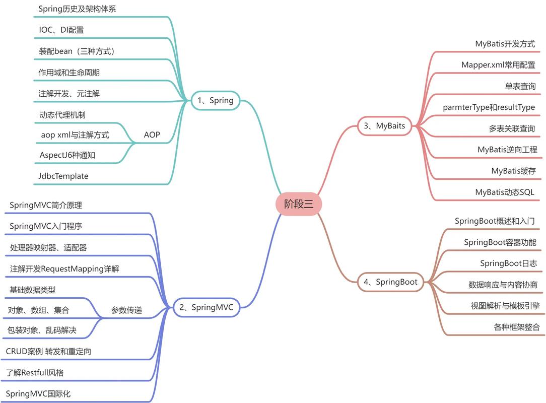 Java在Linux中如何正确使用相对路径？-图1