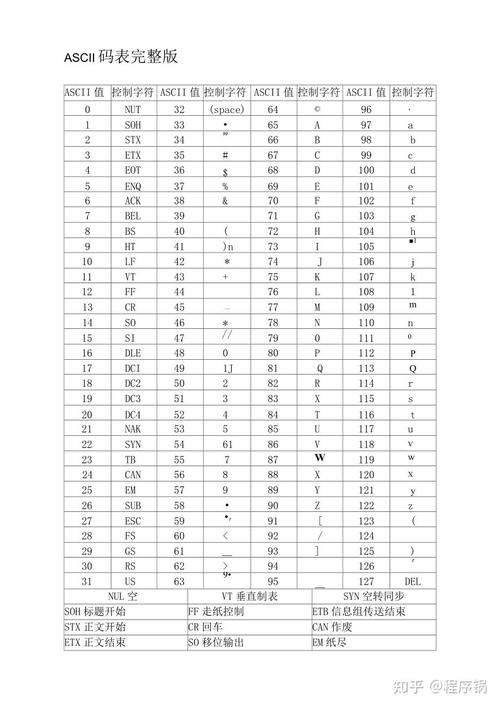 java 获取字符的ascii-图2