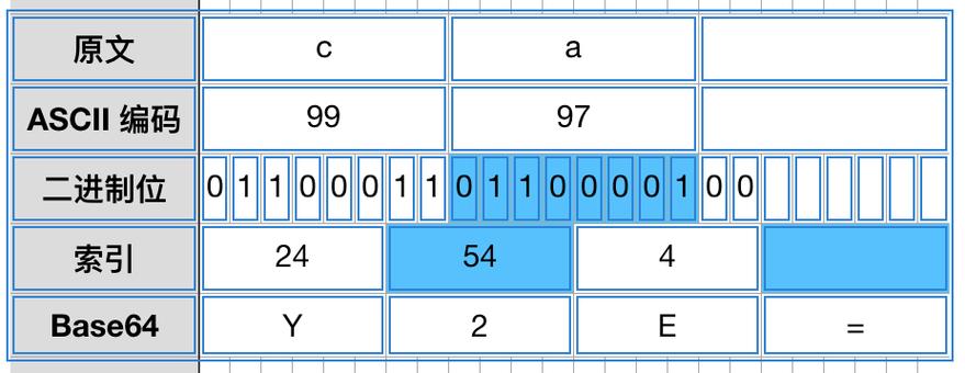 Java Base64如何解码图片？-图1