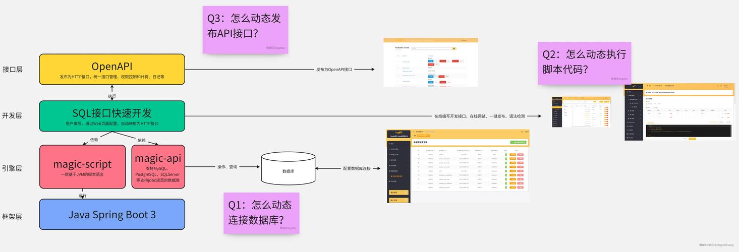 Java如何连接Oracle数据库？-图3