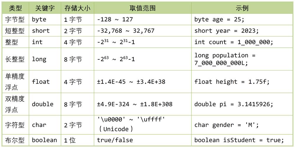 Java 64位与32位有何核心区别？-图1
