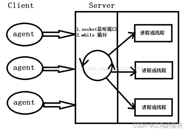 Python socket list有哪些常用方法？-图3