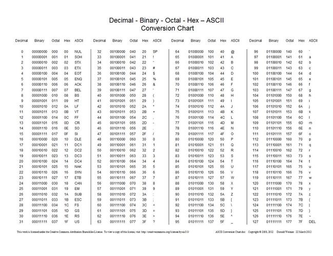 Java中如何将ASCII转为UTF-8?-图1 Java中如何将ASCII转为UTF-8?-图1