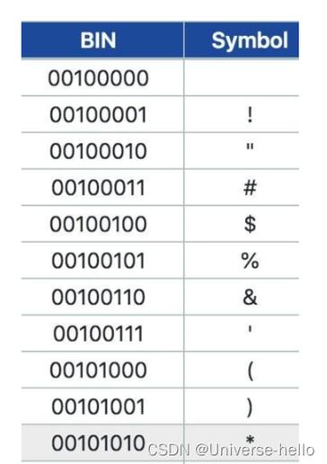 Java中如何将ASCII转为UTF-8?-图2 Java中如何将ASCII转为UTF-8?-图2