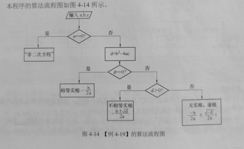 C语言实用程序设计基础教程怎么学？-图1