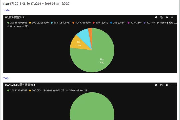 Python phantomjs截图如何实现？-图3