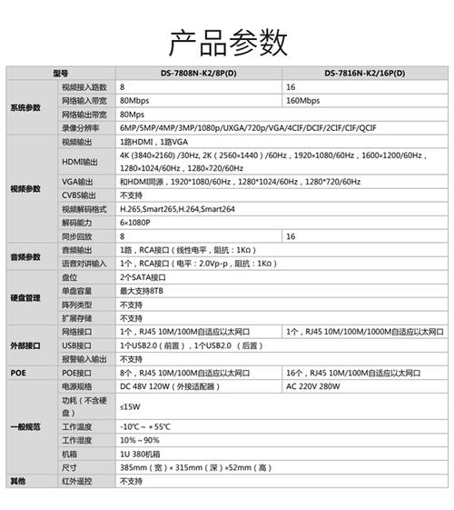 海康威视硬盘录像机怎么设置？-图2