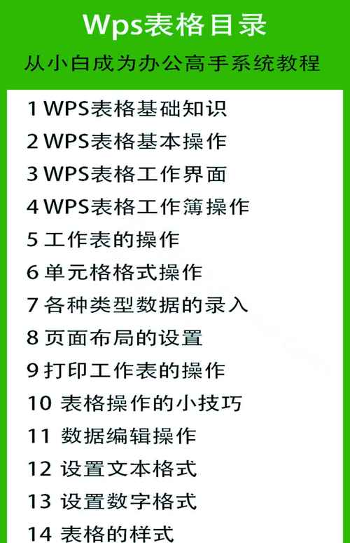 电脑表格视频教程怎么学？-图2