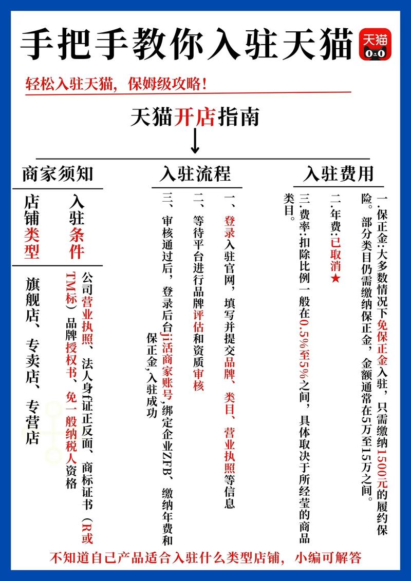 怎样在淘宝上开网店视频教程-图2