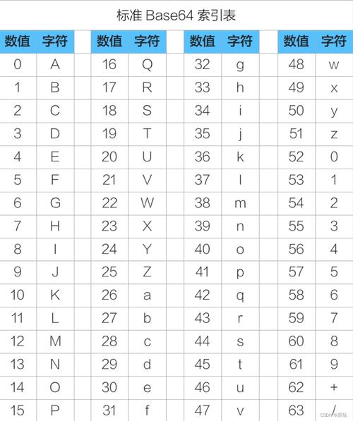 Java图片如何转Base64编码？-图1