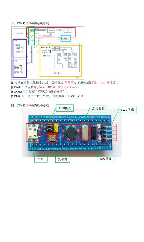 STM32单片机教程PDF哪里找？-图1