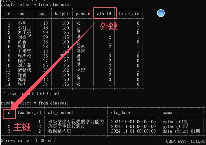 Java如何实现MySQL的增删改查？-图1