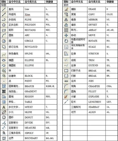 cad制图初学入门教程下载-图1