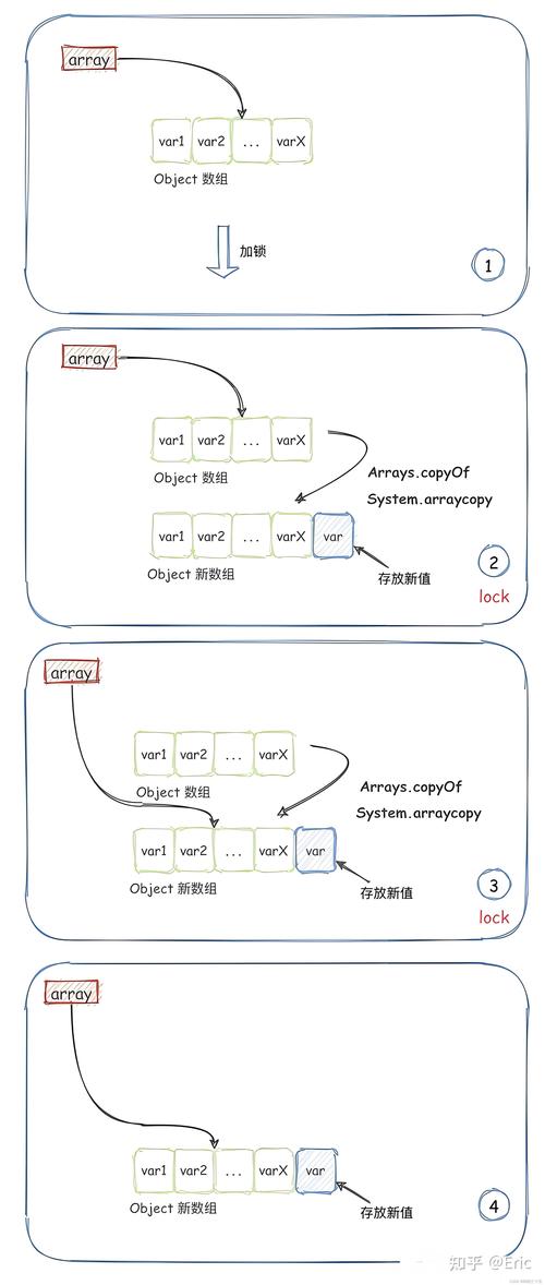 Java indexOf()返回值具体指什么？-图2