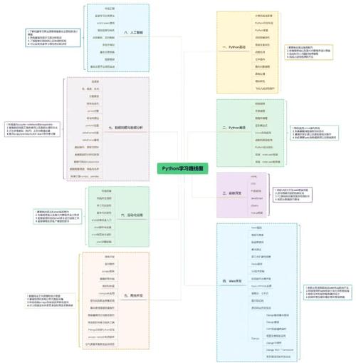 Python中相对路径如何转绝对路径？-图1