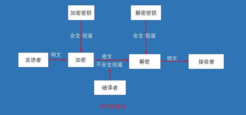 Java MD5withRSA，MD5与RSA如何协同工作？-图3