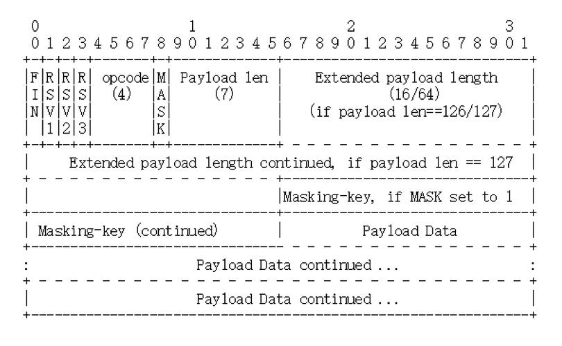 Java Socket断点续传如何实现？-图2