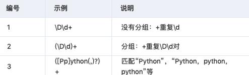 Python正则search()如何精准匹配目标？-图2