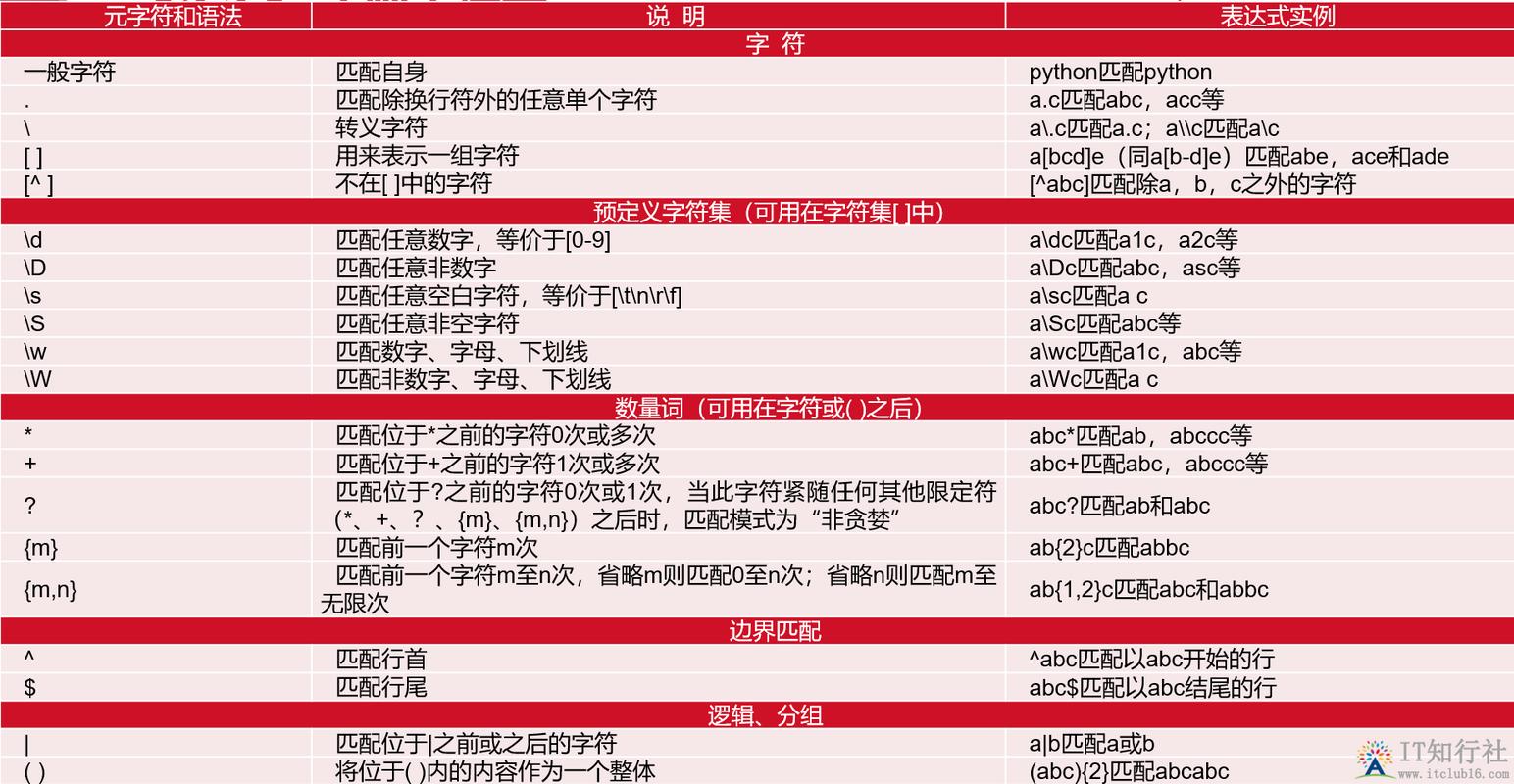 Python正则表达式compile，何时用？有何用？-图1