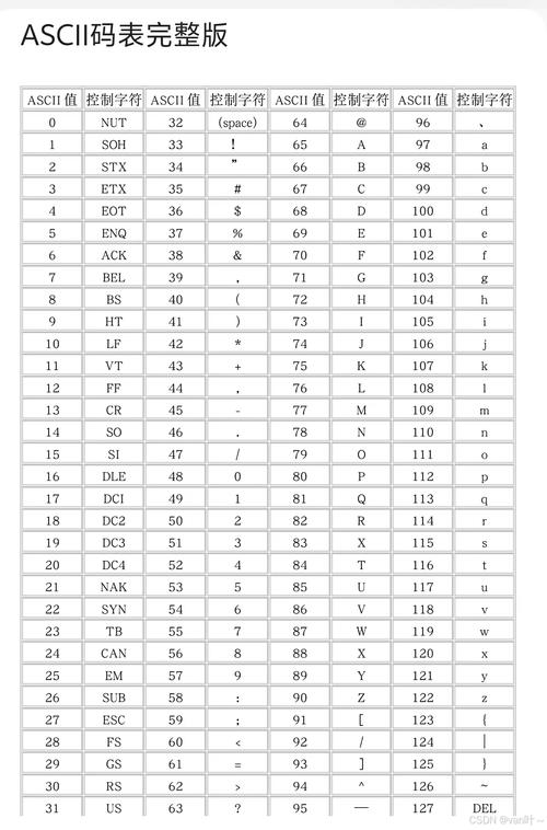Java中UTF-8与ASCII编码有何区别？-图1