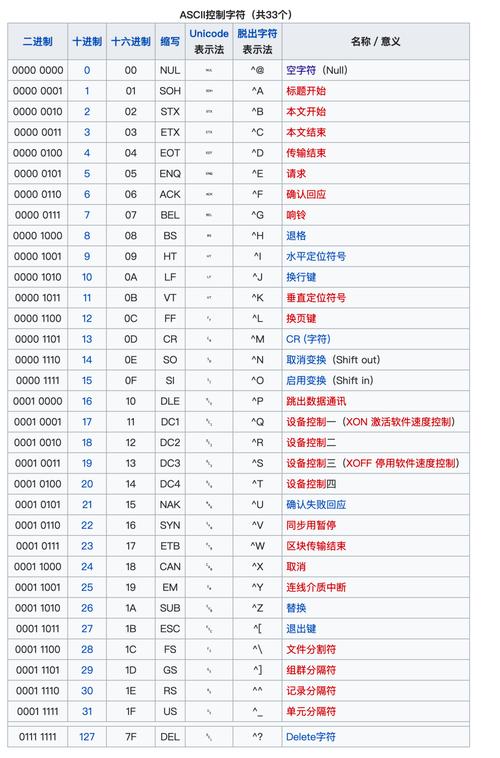 Java中UTF-8与ASCII编码有何区别？-图3