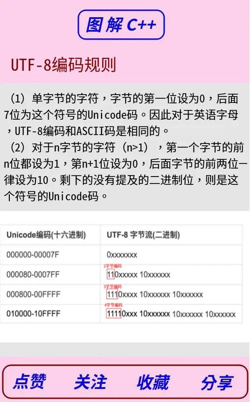 Python如何将ANSI编码转为UTF-8？-图3