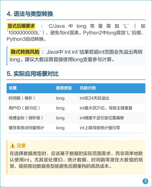 Java long转int会丢失精度吗？-图2