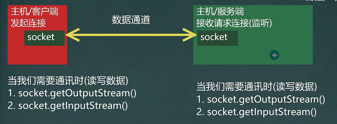 Java socket 连接数如何优化？-图1
