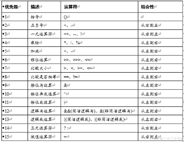 Java switch 表达式与传统语句有何区别？-图2