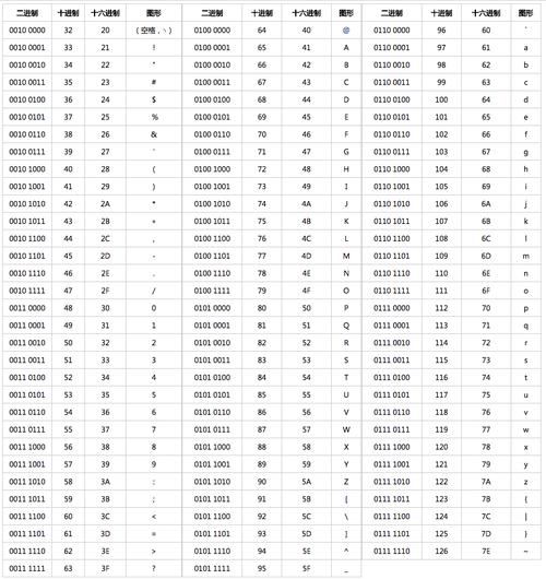 Python如何将ANSI编码转为UTF-8？-图3