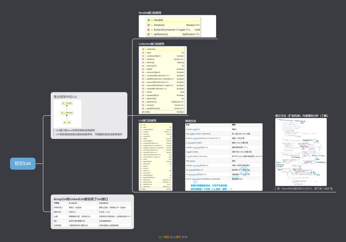 Java List如何获取元素个数？-图1