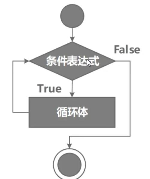 Java如何跳出while循环？-图1