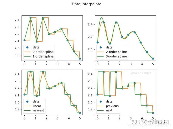 Scipy Python2.7 64位如何安装配置？-图1