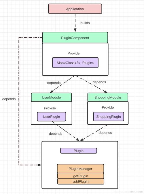 Java与Android，该选哪个更优？-图2