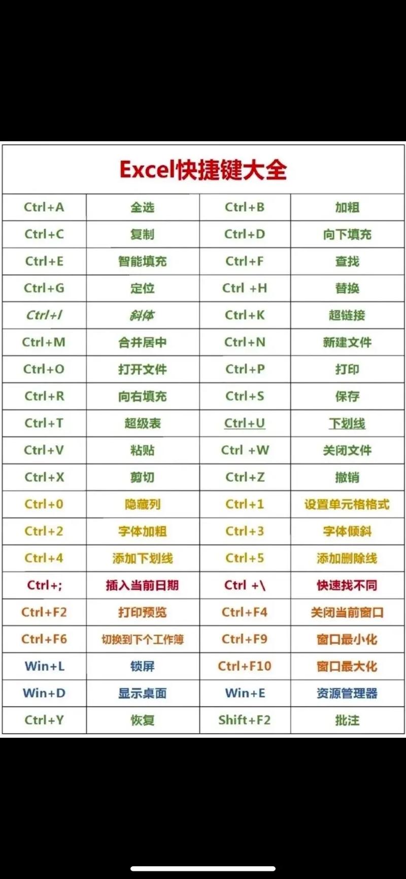 Office零基础怎么学？新手入门教程看这里！-图2